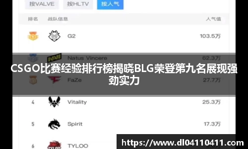 CSGO比赛经验排行榜揭晓BLG荣登第九名展现强劲实力